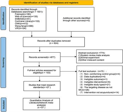 Comparative efficacy of acupuncture-related techniques for mild cognitive impairment: A Bayesian network analysis